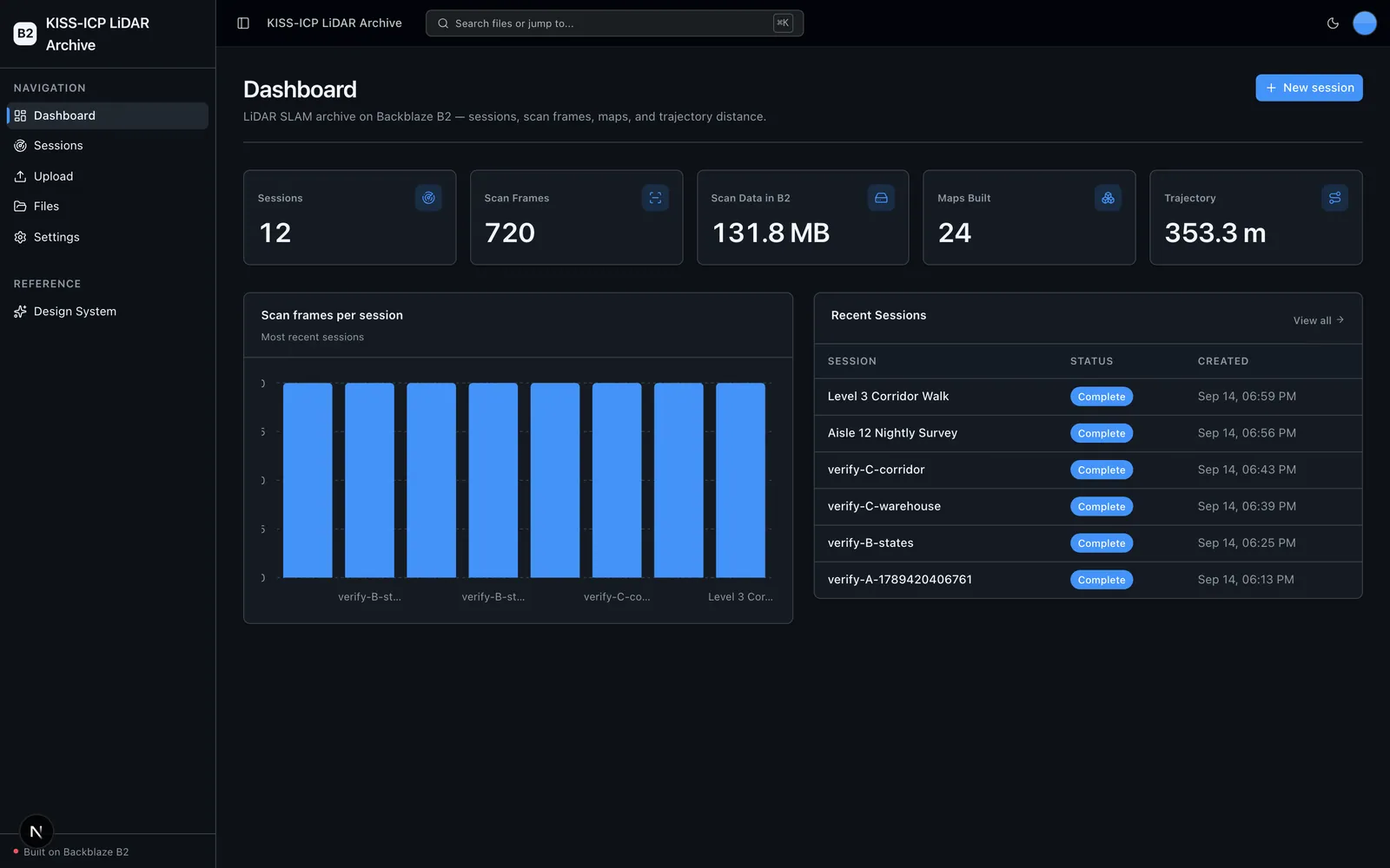 Dashboard with LiDAR SLAM metrics, scan-frames chart, and recent sessions